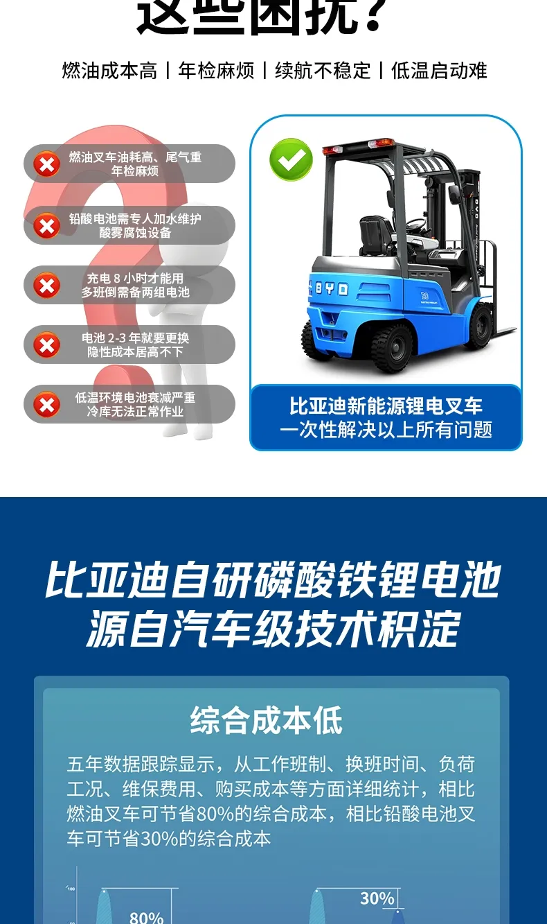 BYD 2 طن رافعة شوكية كهربائية(الرقم3)