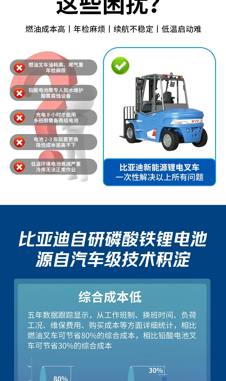 BYD 7 طن رافعة شوكية كهربائية(الرقم3) BYD 7 طن رافعة شوكية كهربائية(الرقم3)