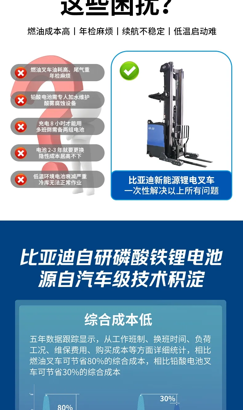 BYD ركوب على سلسلة رافعة شوكية الوصول(الرقم3) BYD ركوب على سلسلة رافعة شوكية الوصول(الرقم3)